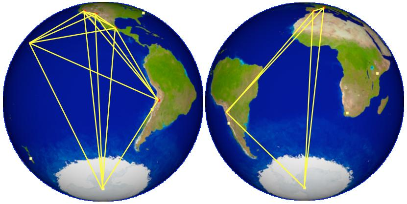 The eight (later nine) locations of the Event Horizon Telescope (EHT) spread across the globe. The virtual surface area of this computational lens served to increase the aperture of the EHT to the size of the planet. Source↗