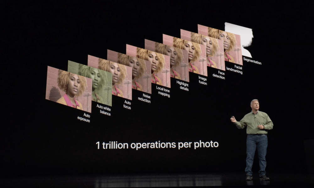 Each layer represents the expression of a distinct algorithmic model, some machine learning based some not.